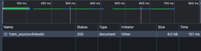 Chrome DevTools Network panel showing the ?utm_source=linkedin document request with status 200 and a size of 8.0 kB.